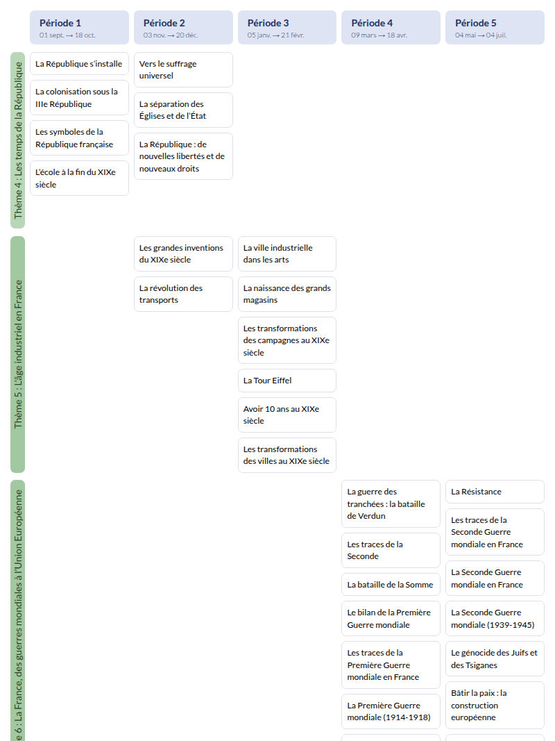 Modèle de programmation CM2 Histoire - aperçu