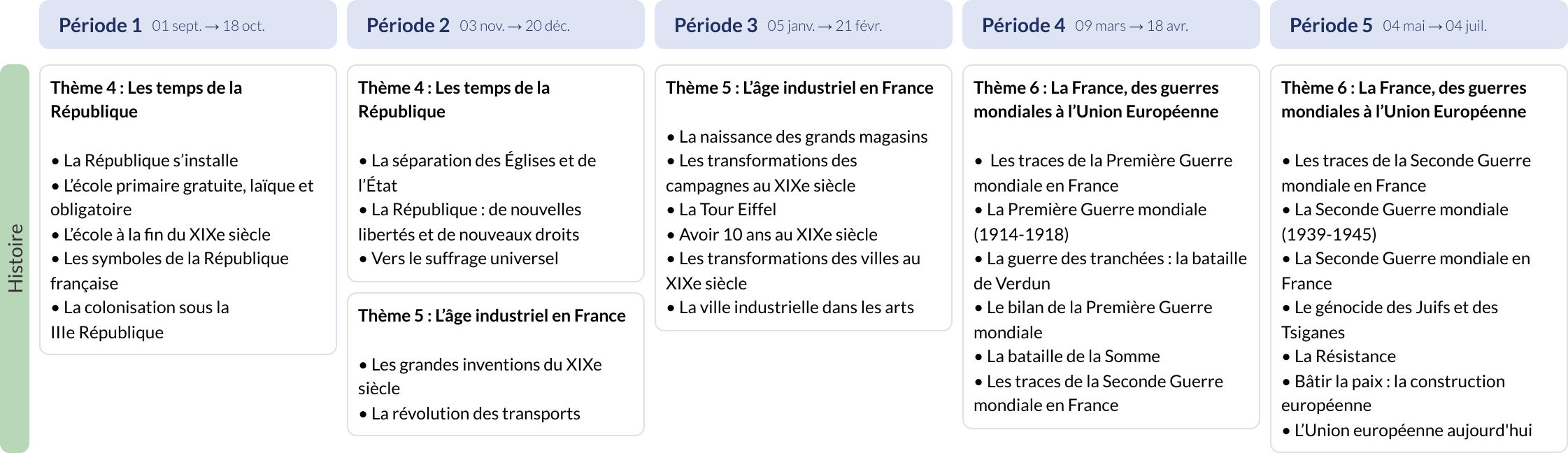 Modèle de programmation CM2 Histoire - aperçu