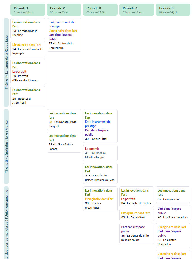 Modèle de programmation CM2 Histoire des arts - aperçu