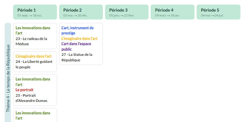 Modèle de programmation CM2 Histoire des arts - aperçu