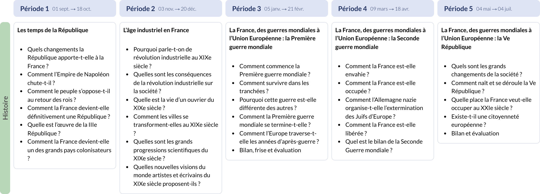 Modèle de programmation CM2 Histoire et géographie - aperçu