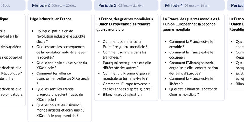 Modèle de programmation CM2 Histoire et géographie - aperçu