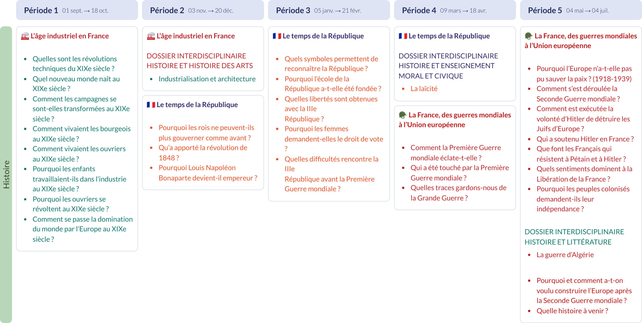 Modèle de programmation CM2 Histoire Comprendre le monde Retz - aperçu