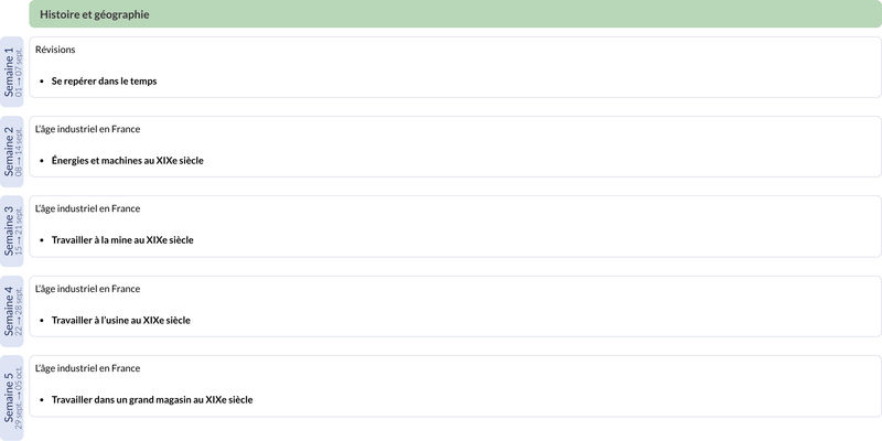 Modèle de programmation CM2 Histoire et Géographie - aperçu