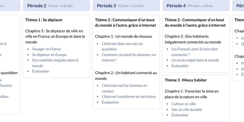 Modèle de programmation CM2 Histoire et Géographie - aperçu