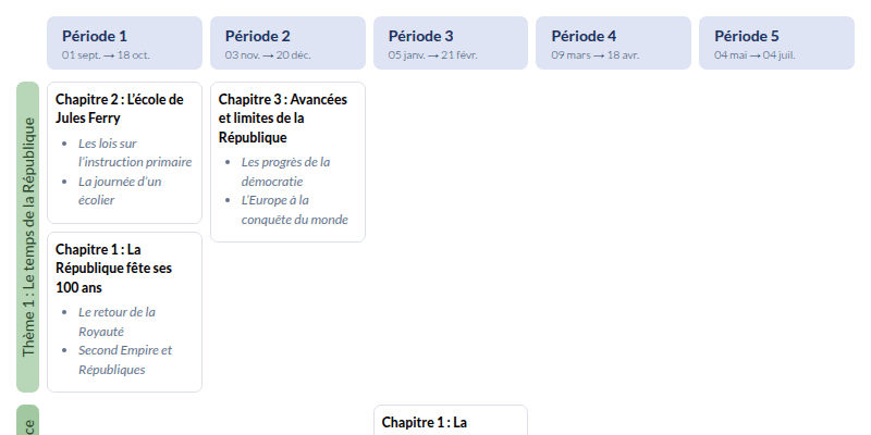 Modèle de programmation CM2 Histoire et Géographie - aperçu