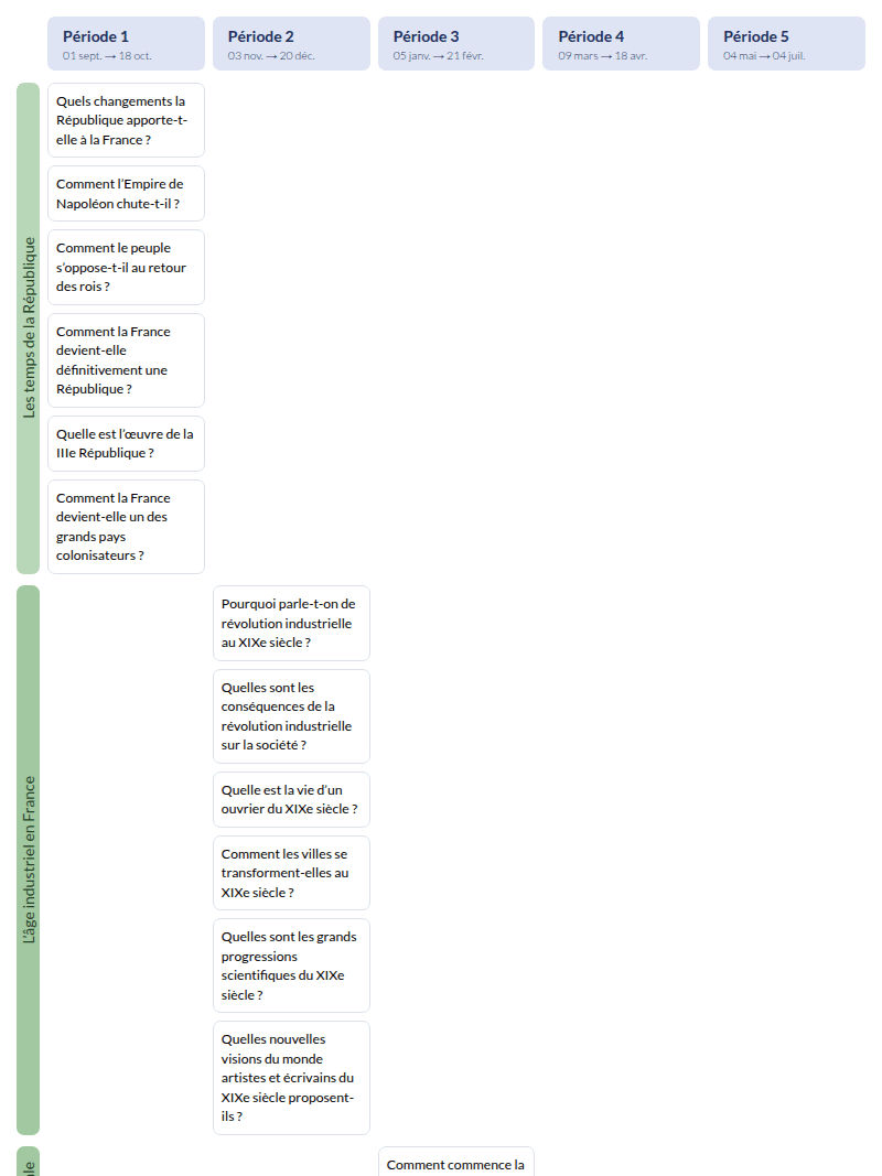Modèle de programmation CM2 Histoire et géographie - aperçu