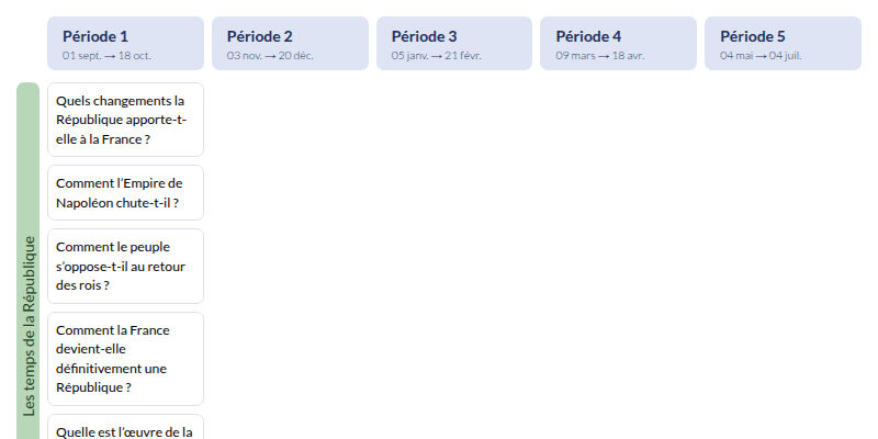 Modèle de programmation CM2 Histoire et géographie - aperçu
