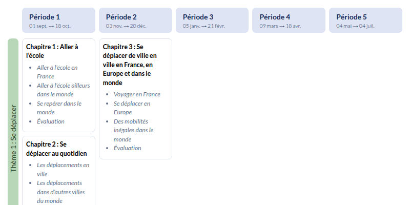 Modèle de programmation CM2 Histoire et Géographie - aperçu