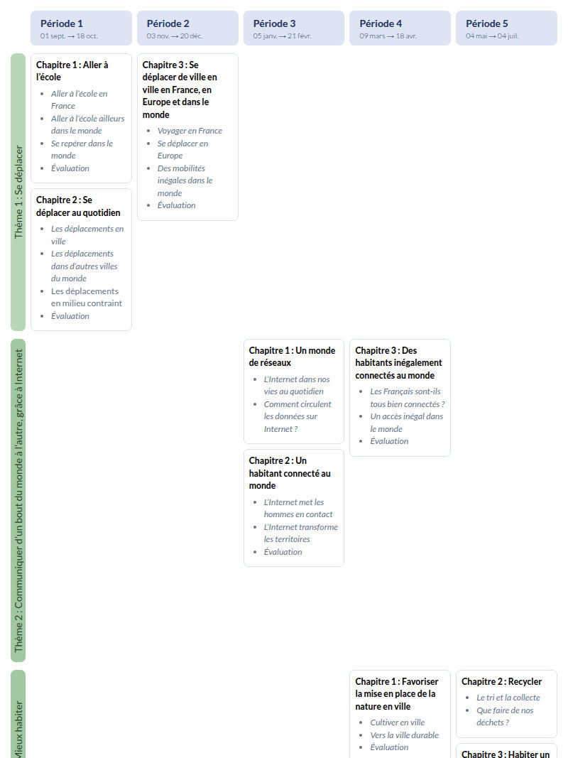 Modèle de programmation CM2 Histoire et Géographie - aperçu