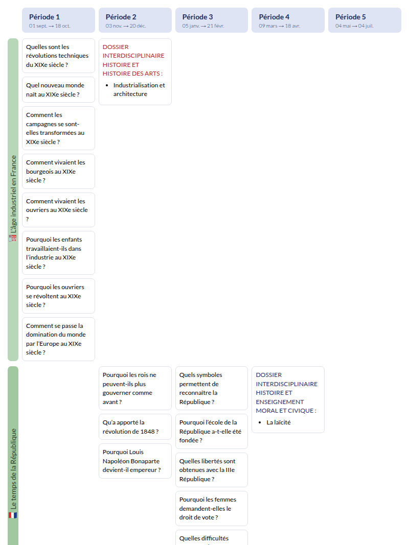 Modèle de programmation CM2 Histoire et géographie - aperçu
