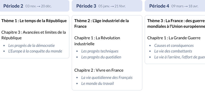Modèle de programmation CM2 Histoire - aperçu