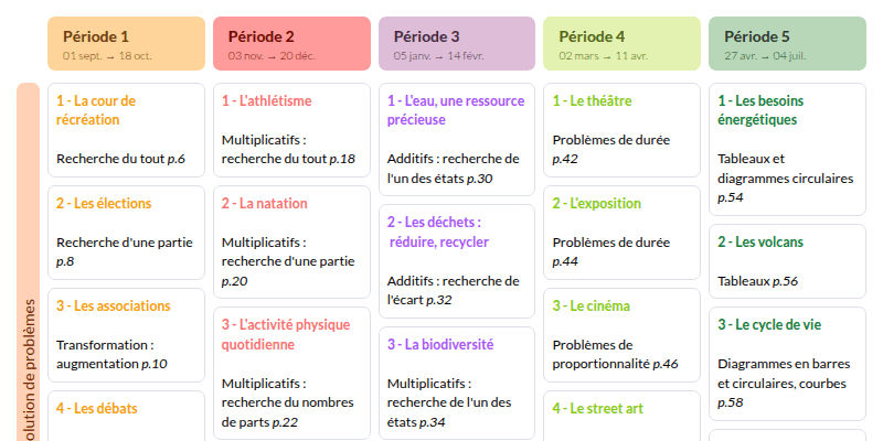 Modèle de Programmation Kimono CM2 : Résolution de problèmes (Magnard) - aperçu