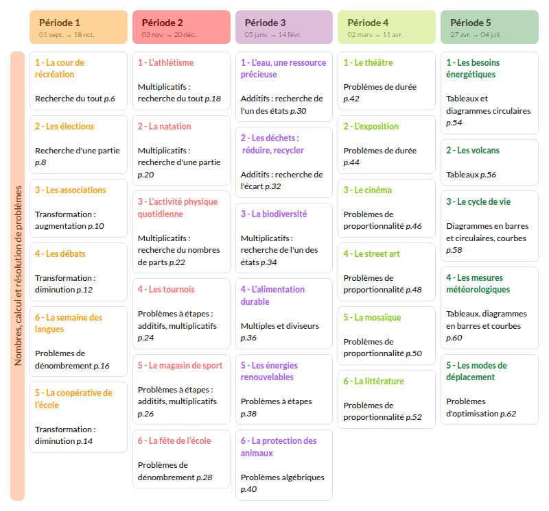 Modèle de Programmation Kimono CM2 : Résolution de problèmes (Magnard) - aperçu