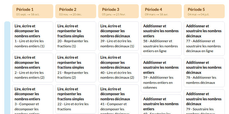 Modèle de programmation CM2 Mathématiques MDI - aperçu