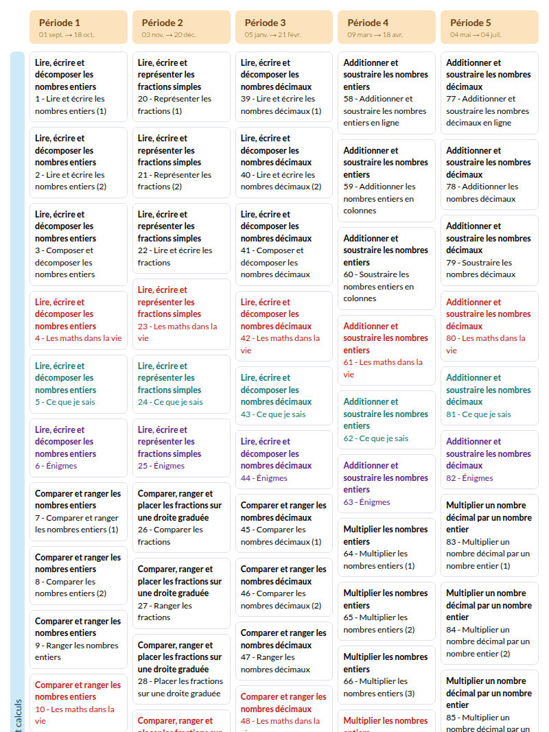 Modèle de programmation CM2 Mathématiques MDI - aperçu