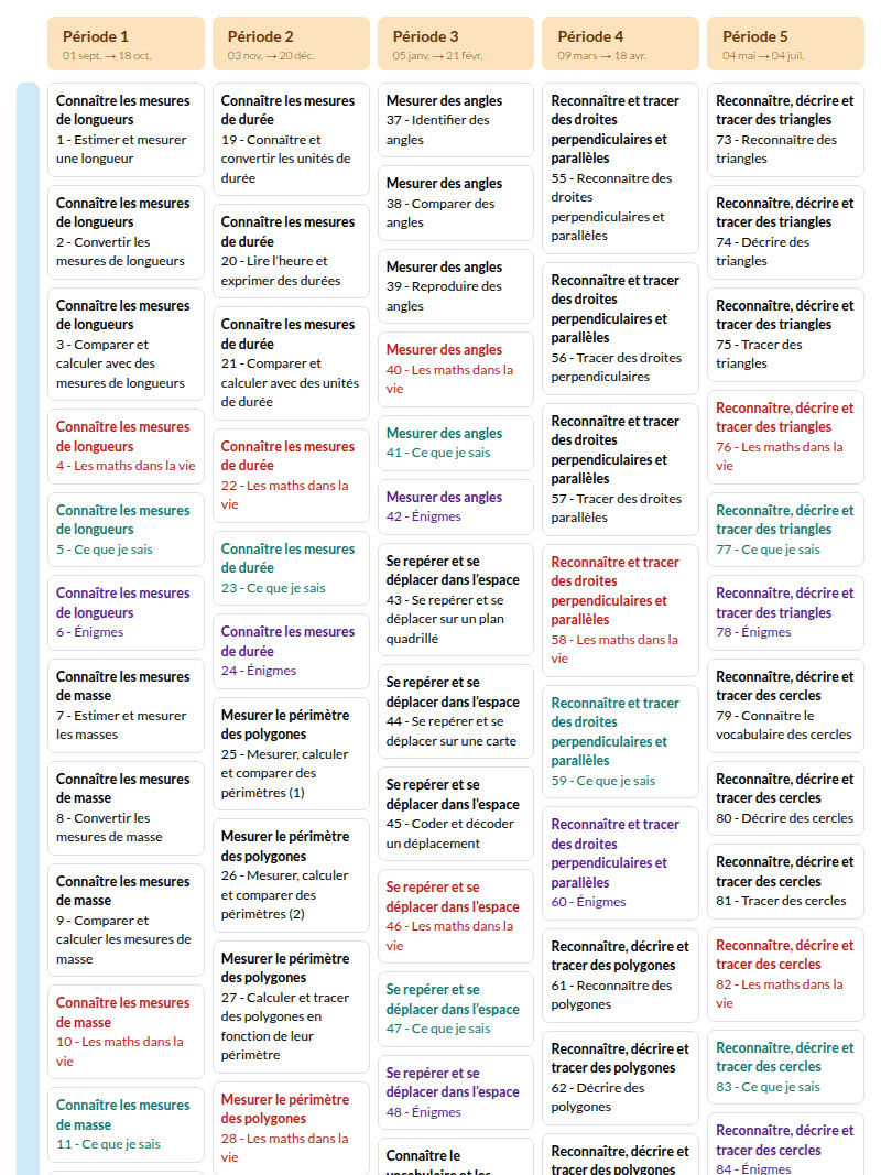 Modèle de programmation CM2 Mathématiques MDI - aperçu