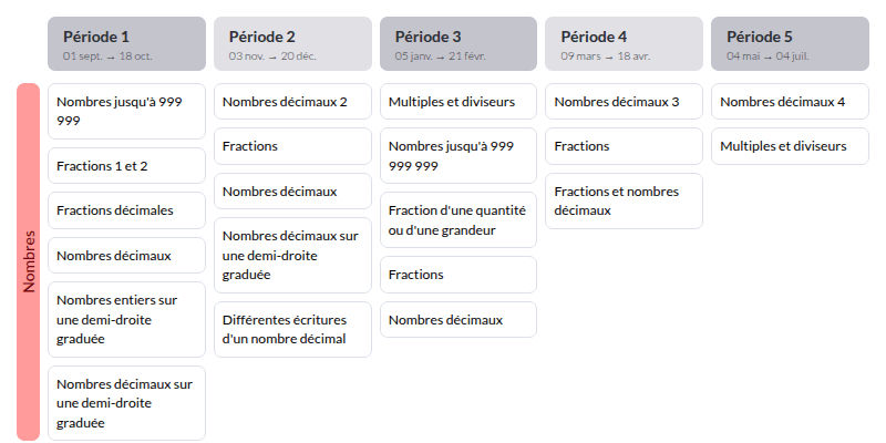 Modèle de programmation Maths en CM2 - aperçu