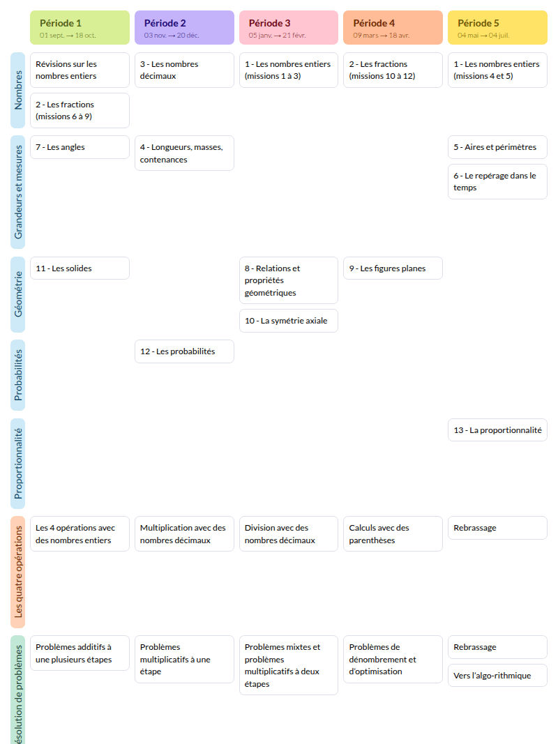 Modèle de programmation CM2 Tandem Maths - aperçu