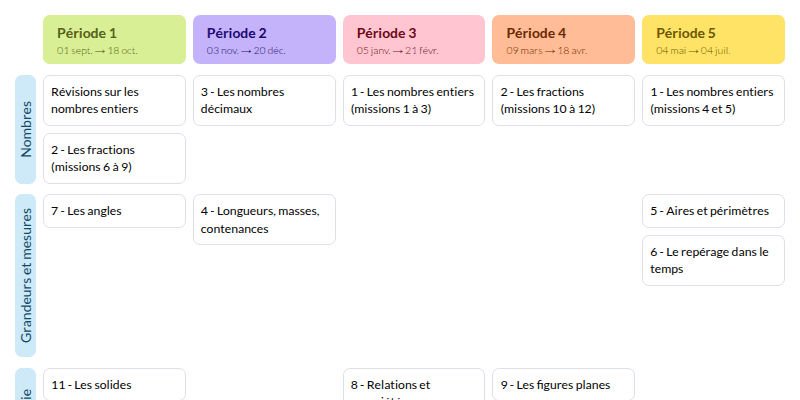 Modèle de programmation CM2 Tandem Maths - aperçu