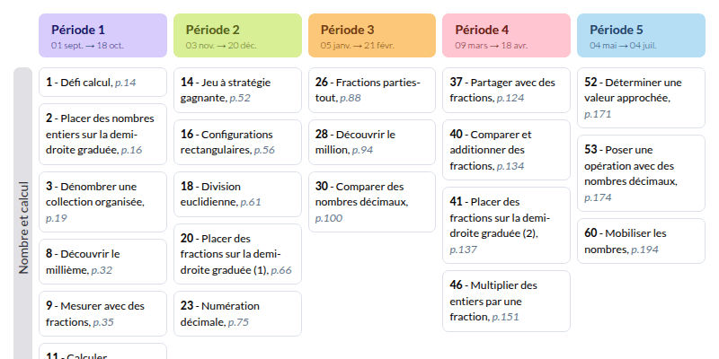 Modèle de programmation CM2 Les maths avec Méli - aperçu