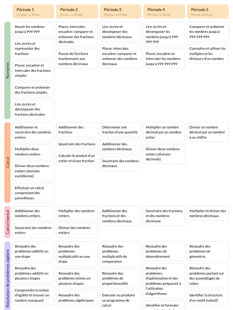Modèle de programmation CM2 Outils pour les maths - aperçu