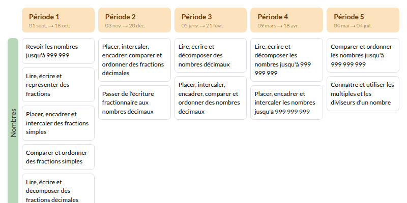 Modèle de programmation CM2 Outils pour les maths - aperçu