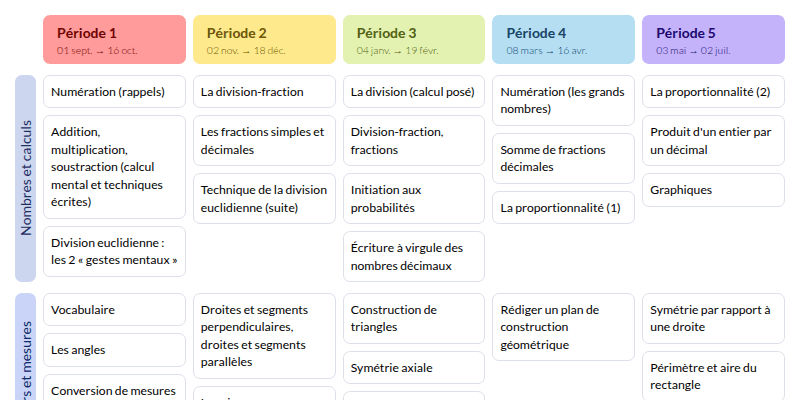 Modèle de programmation j'apprends les maths CM2 Mathématiques - aperçu