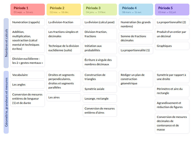 Modèle de programmation j'apprends les maths CM2 Mathématiques - aperçu