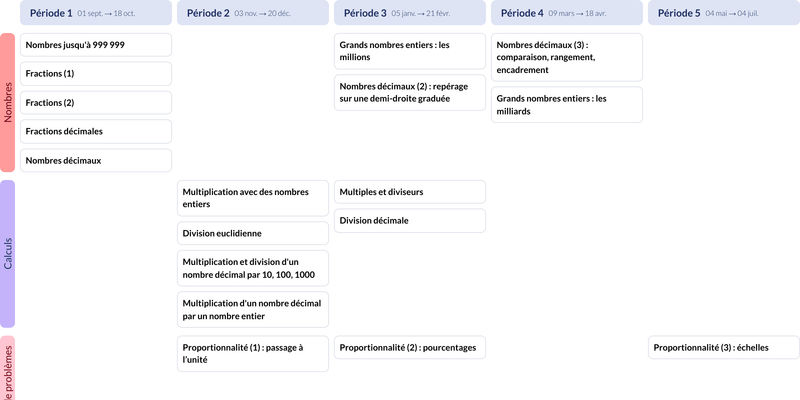 Modèle de programmation CM2 Mathématiques - aperçu