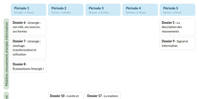 Modèle de programmation CM2 Sciences et technologie - aperçu