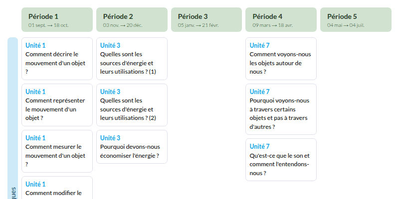Modèle de programmation CM2 Sciences et technologie Méthode Singapour - aperçu