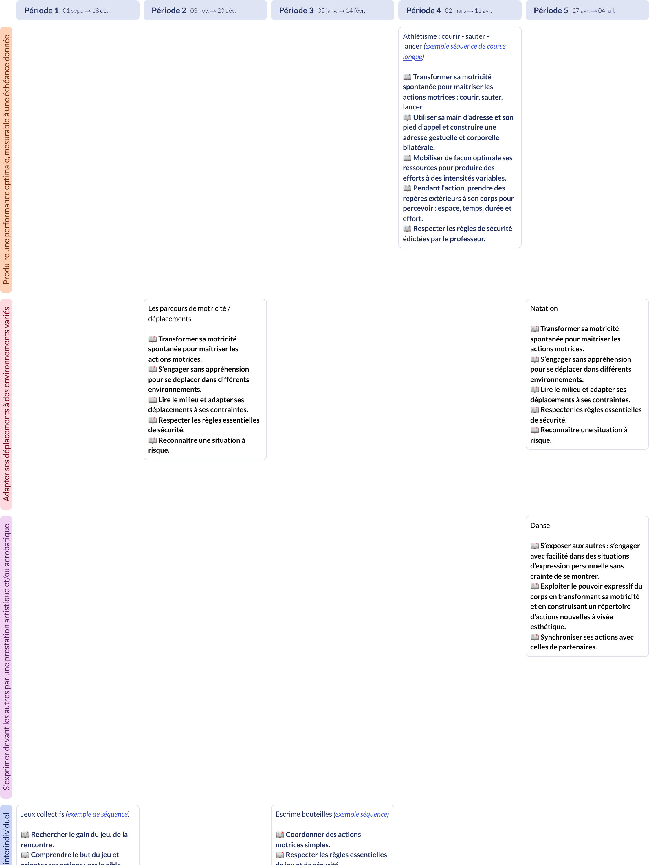 Modèle de programmation CP Éducation physique et sportive - aperçu