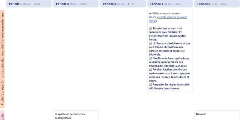 Modèle de programmation CP Éducation physique et sportive - aperçu