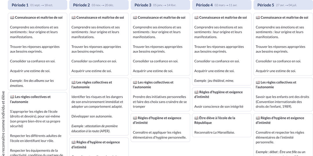 Programmation d'éducation physique et sportive (EPS) CP