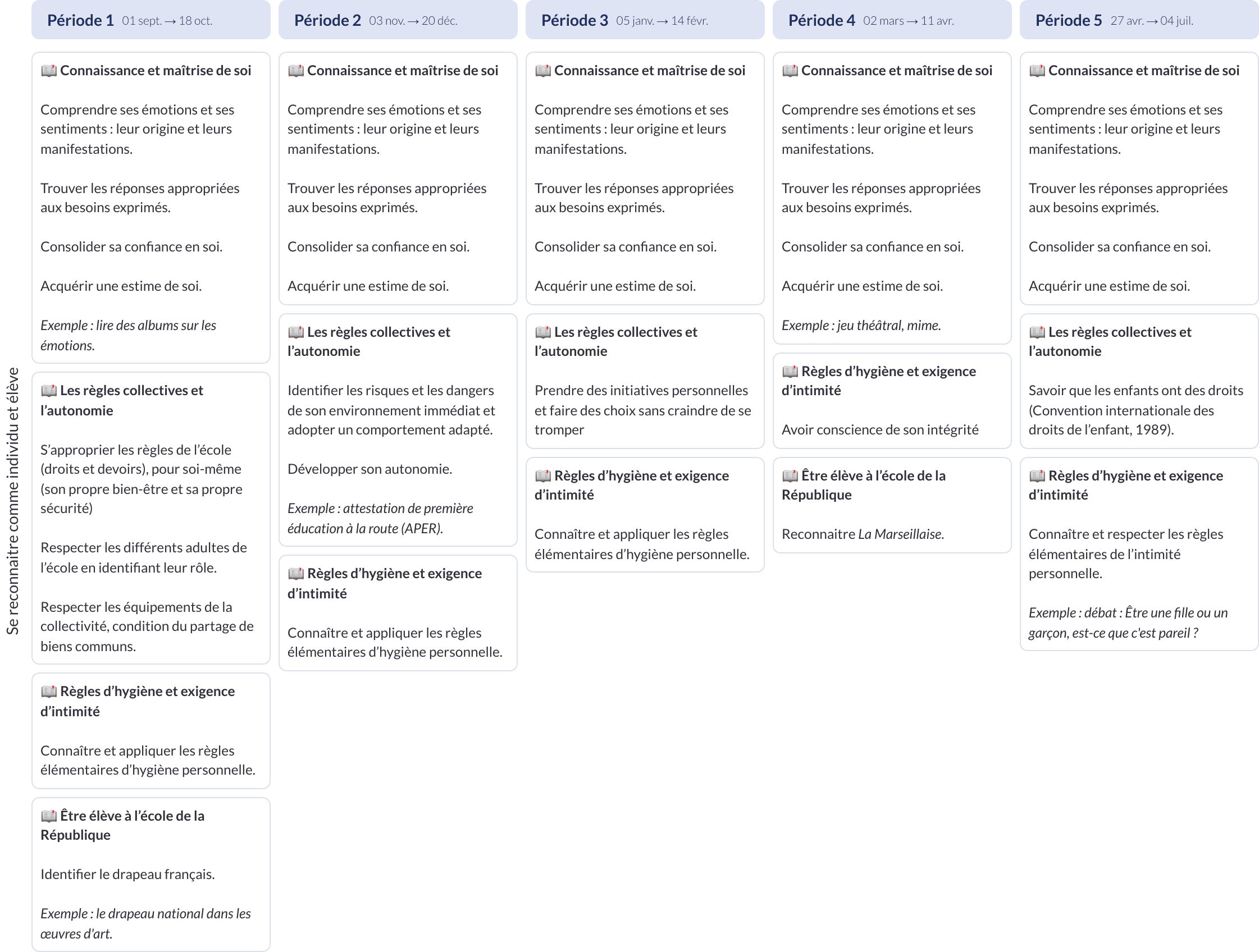Modèle de programmation CP Enseignement moral et civique - aperçu