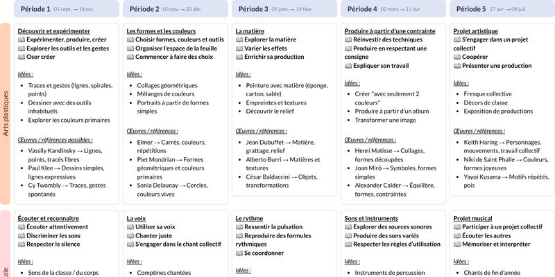 Modèle de programmation CP Enseignements artistiques - aperçu