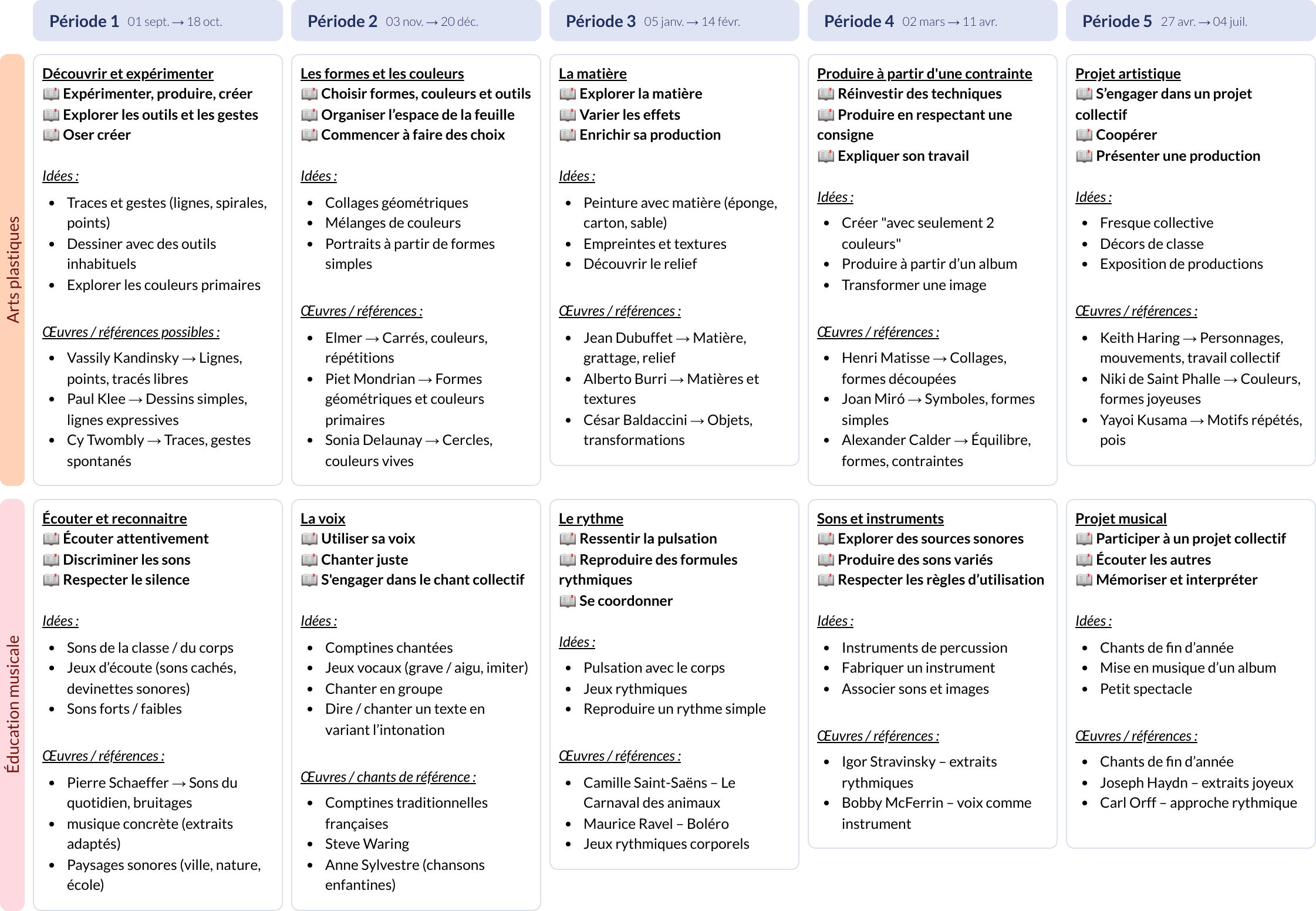 Modèle de programmation CP Enseignements artistiques - aperçu