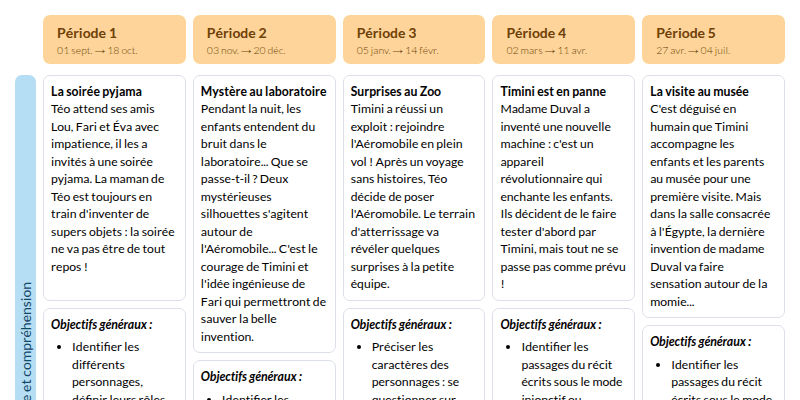 Modèle de programmation compréhension Timini CP Français - aperçu