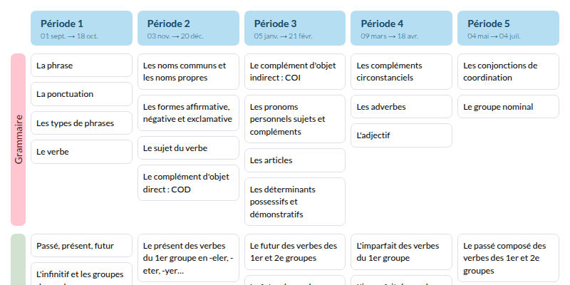 Modèle de programmation CM1 Outils pour le français- aperçu