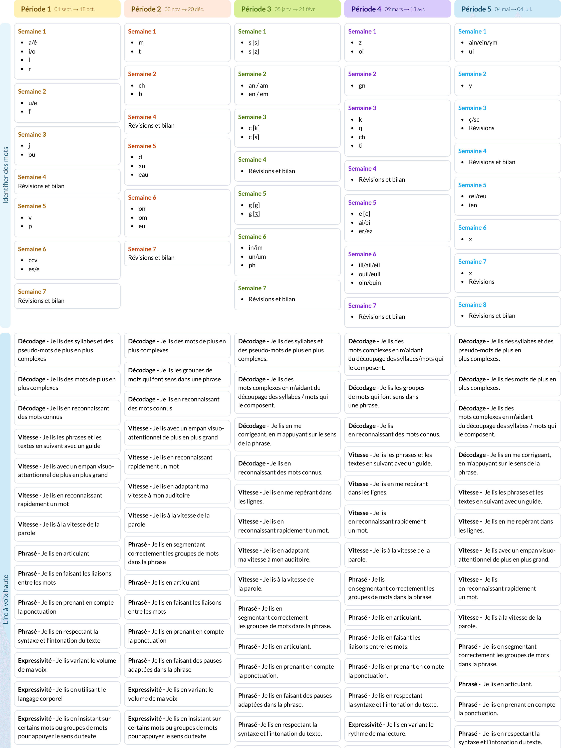 Modèle de programmation CP Kit & Siam - aperçu