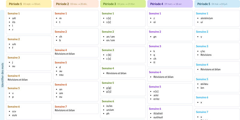 Modèle de programmation CP Kit & Siam - aperçu