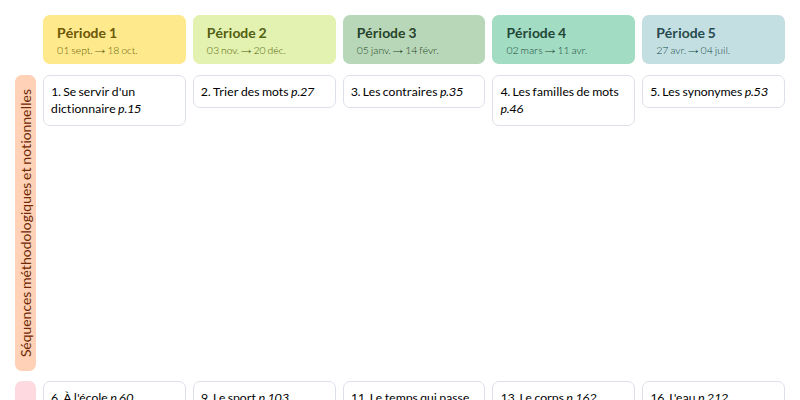 Modèle de programmation Réussir son entrée en vocabulaire Cycle 2 (Retz) Français - aperçu