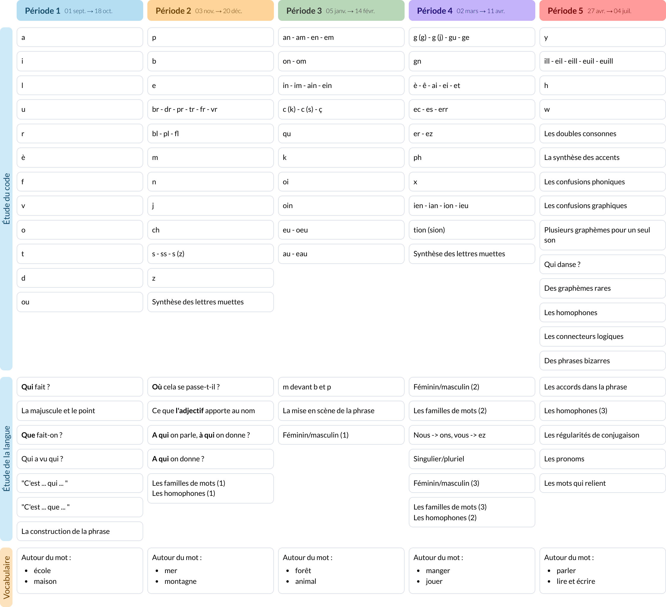 Modèle de programmation CP Français Timini - aperçu