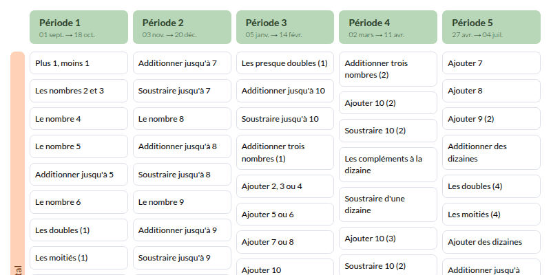 Modèle de programmation calcul mental CP Mathématiques - aperçu