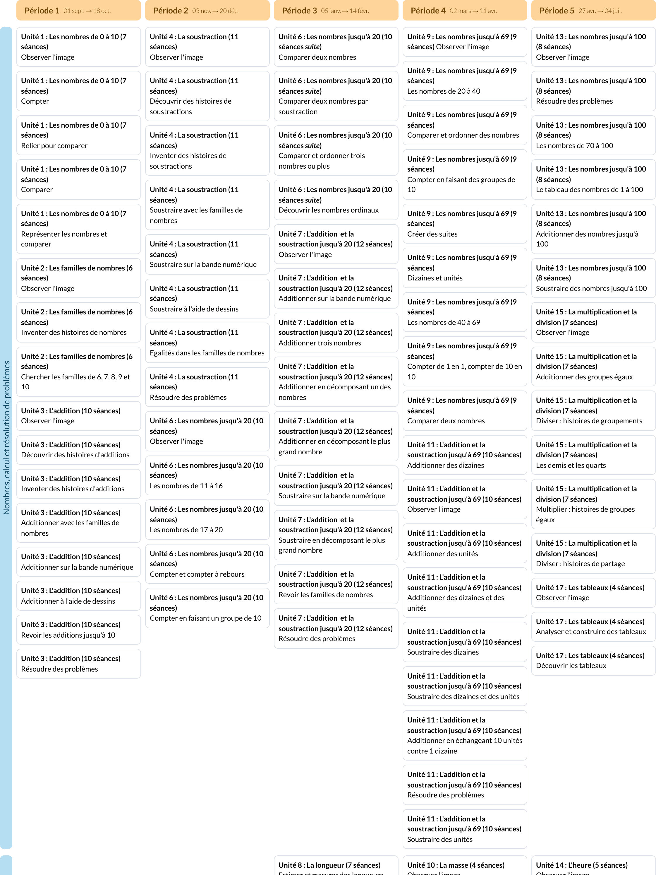 Modèle de programmation Singapour CP Mathématiques - aperçu