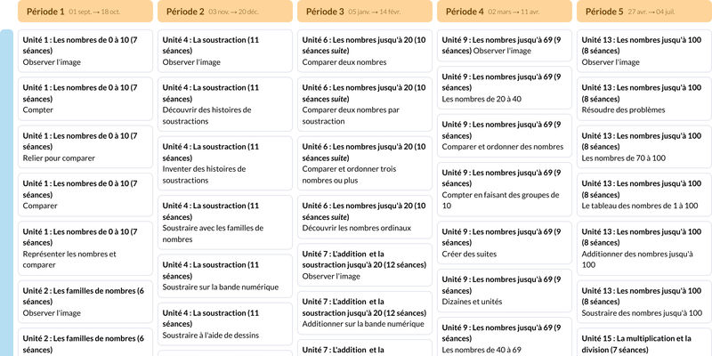 Modèle de programmation Singapour CP Mathématiques - aperçu