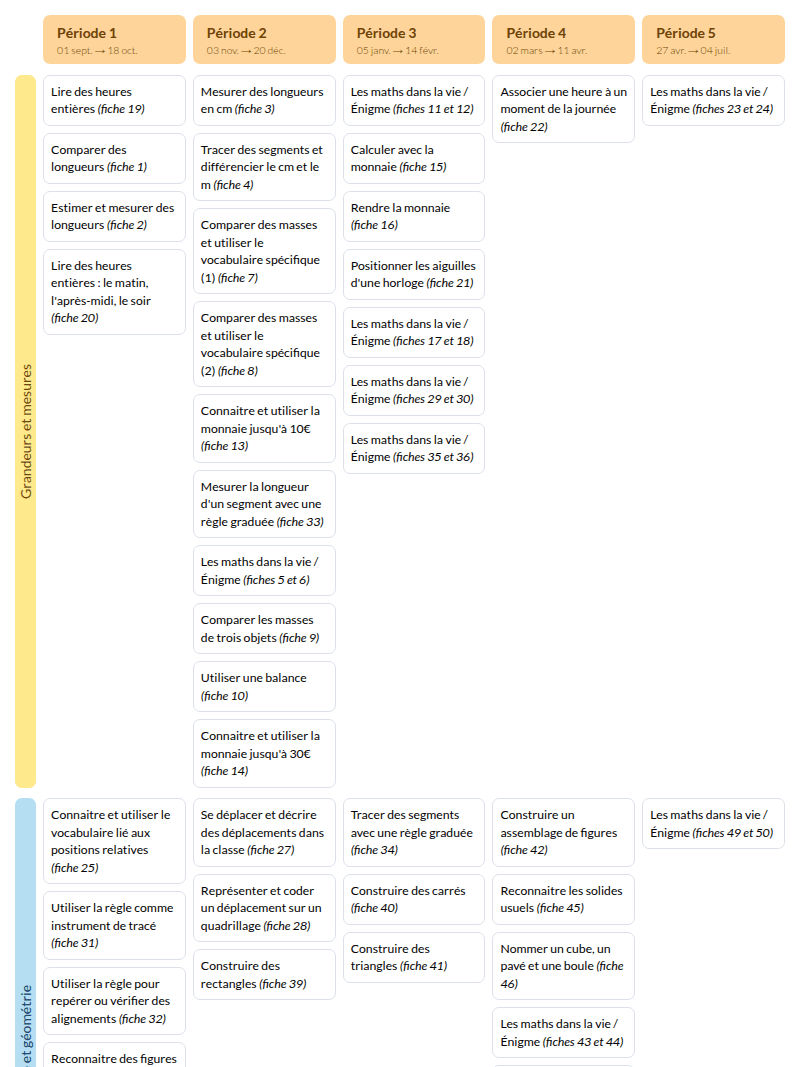 Modèle de programmation géométrie mdi CP Mathématiques - aperçu