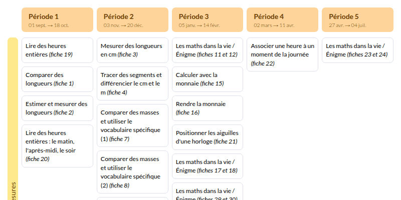 Modèle de programmation géométrie mdi CP Mathématiques - aperçu