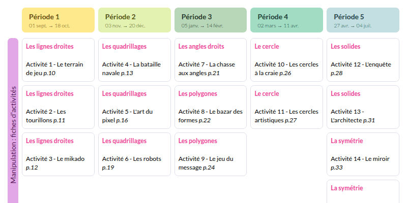 Modèle de programmation 1, 2, 3 Parcours Géométrie Cycle 2 (MDI)- aperçu
